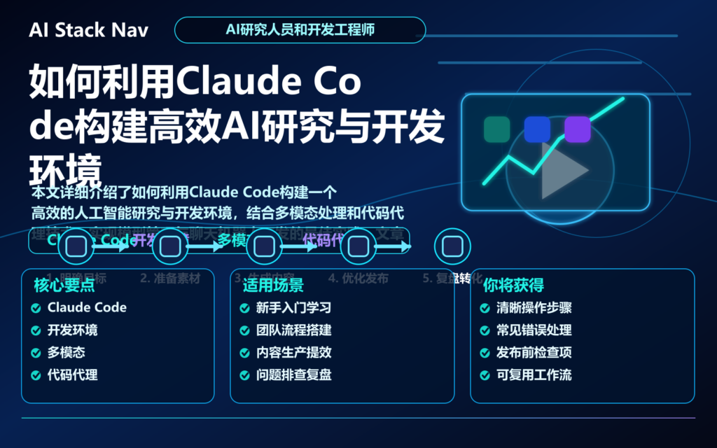 如何利用Claude Code构建高效AI研究与开发环境 特色图