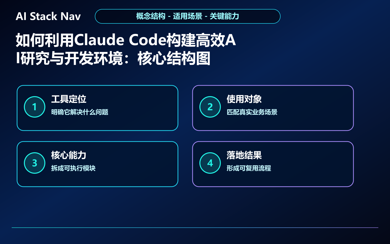 如何利用Claude Code构建高效AI研究与开发环境 教程插图 1