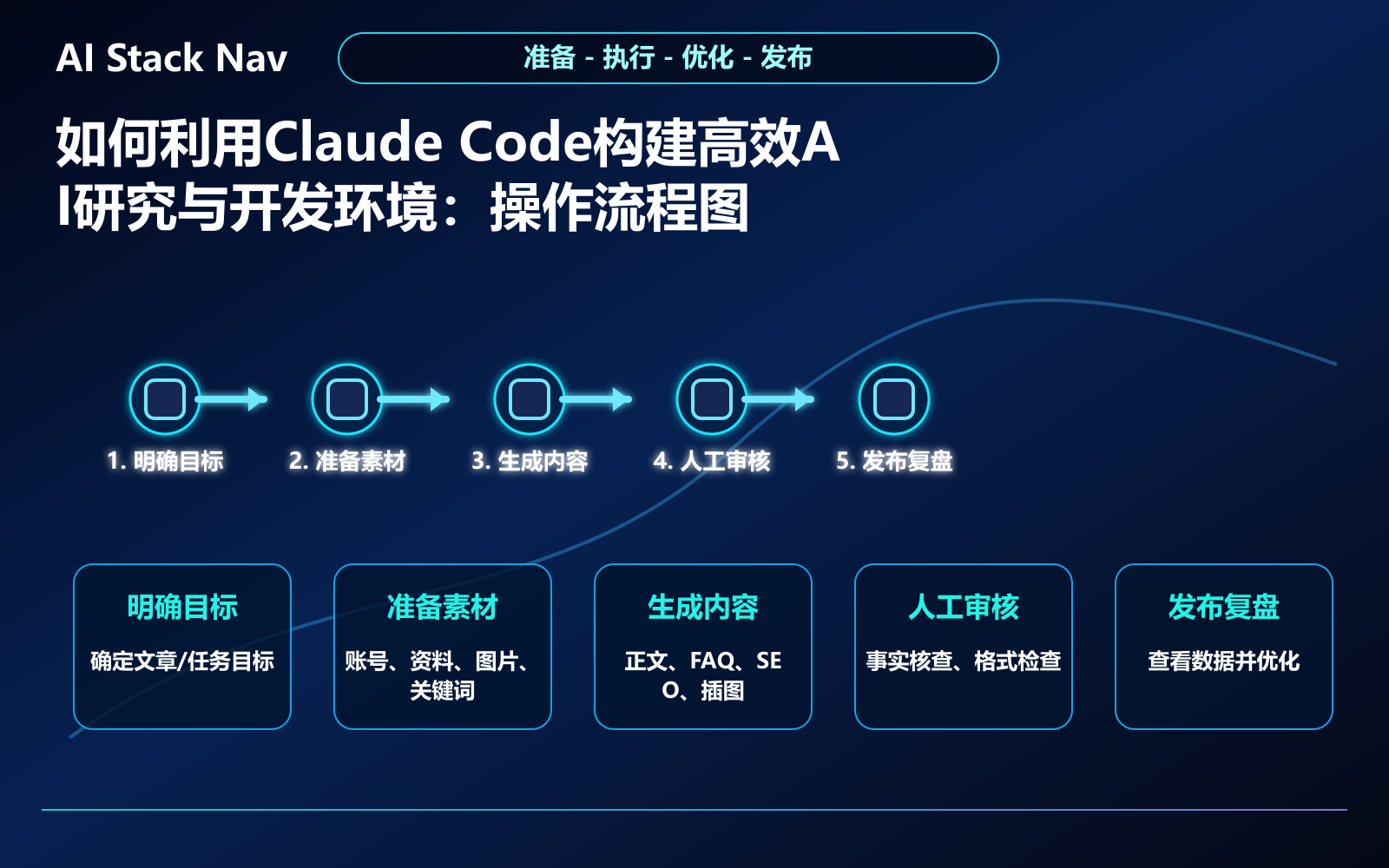 如何利用Claude Code构建高效AI研究与开发环境 教程插图 2
