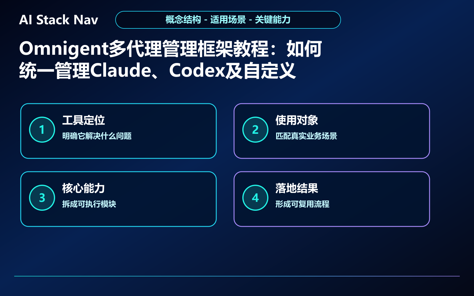 Omnigent多代理管理框架教程:如何统一管理Claude、Codex及自定义AI代理 教程插图 1