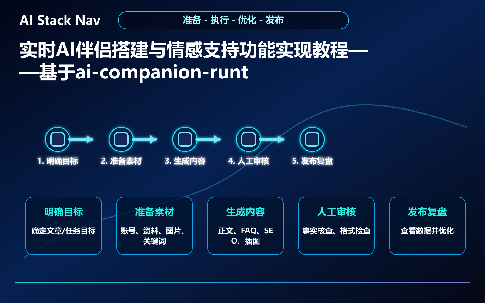 实时AI伴侣搭建与情感支持功能实现教程——基于ai-companion-runtime 教程插图 2