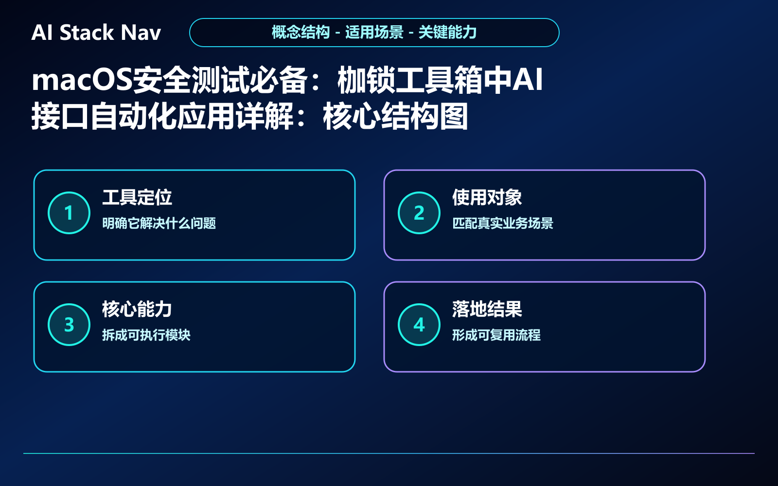 macOS安全测试必备:枷锁工具箱中AI接口自动化应用详解 教程插图 1