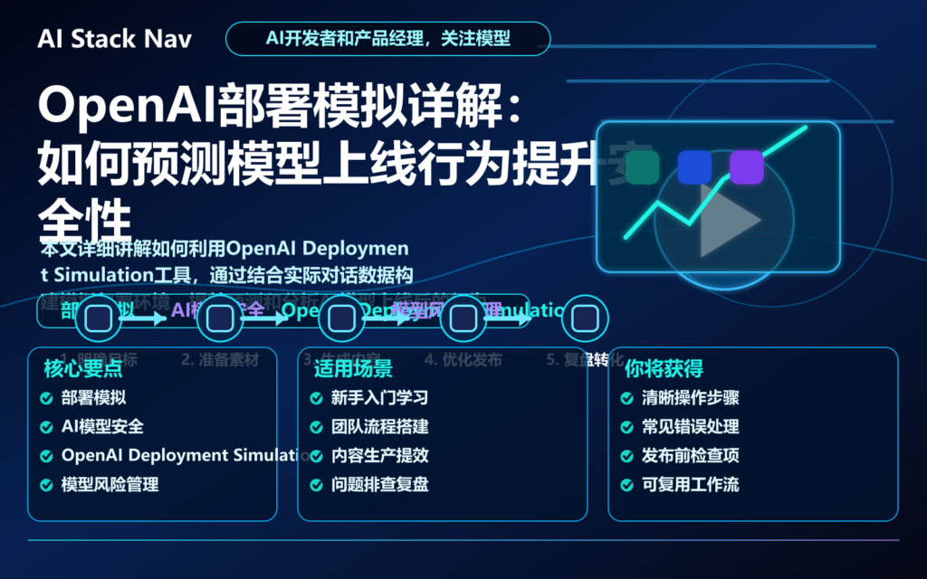 OpenAI部署模拟详解：如何预测模型上线行为提升安全性 特色图