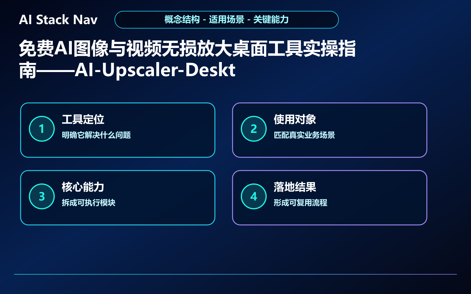 免费AI图像与视频无损放大桌面工具实操指南——AI-Upscaler-Desktop详解 教程插图 1