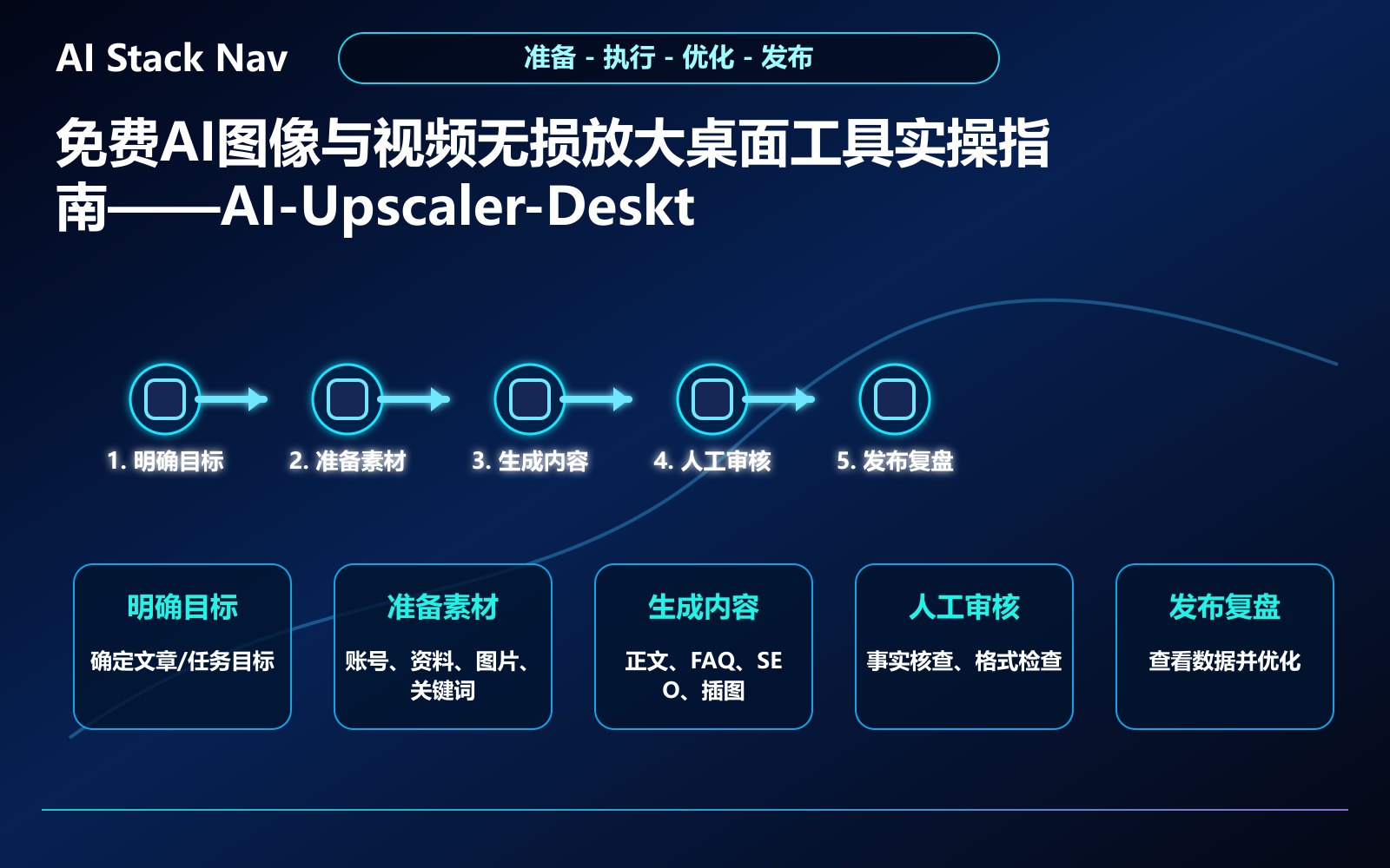 免费AI图像与视频无损放大桌面工具实操指南——AI-Upscaler-Desktop详解 教程插图 2