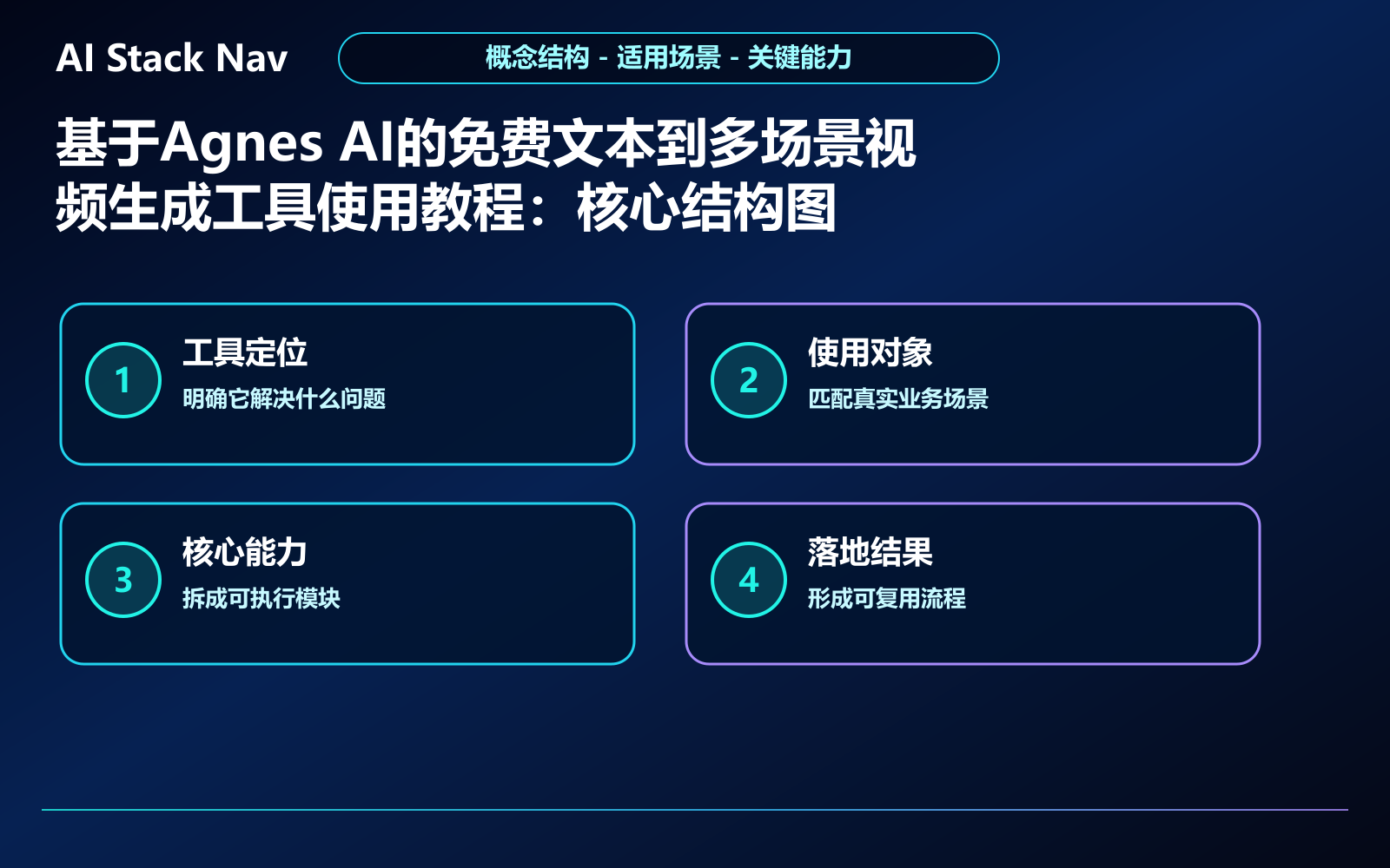基于Agnes AI的免费文本到多场景视频生成工具使用教程 教程插图 1