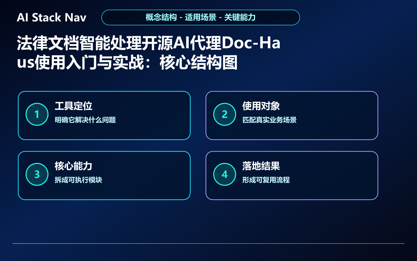 法律文档智能处理开源AI代理Doc-Haus使用入门与实战 教程插图 1