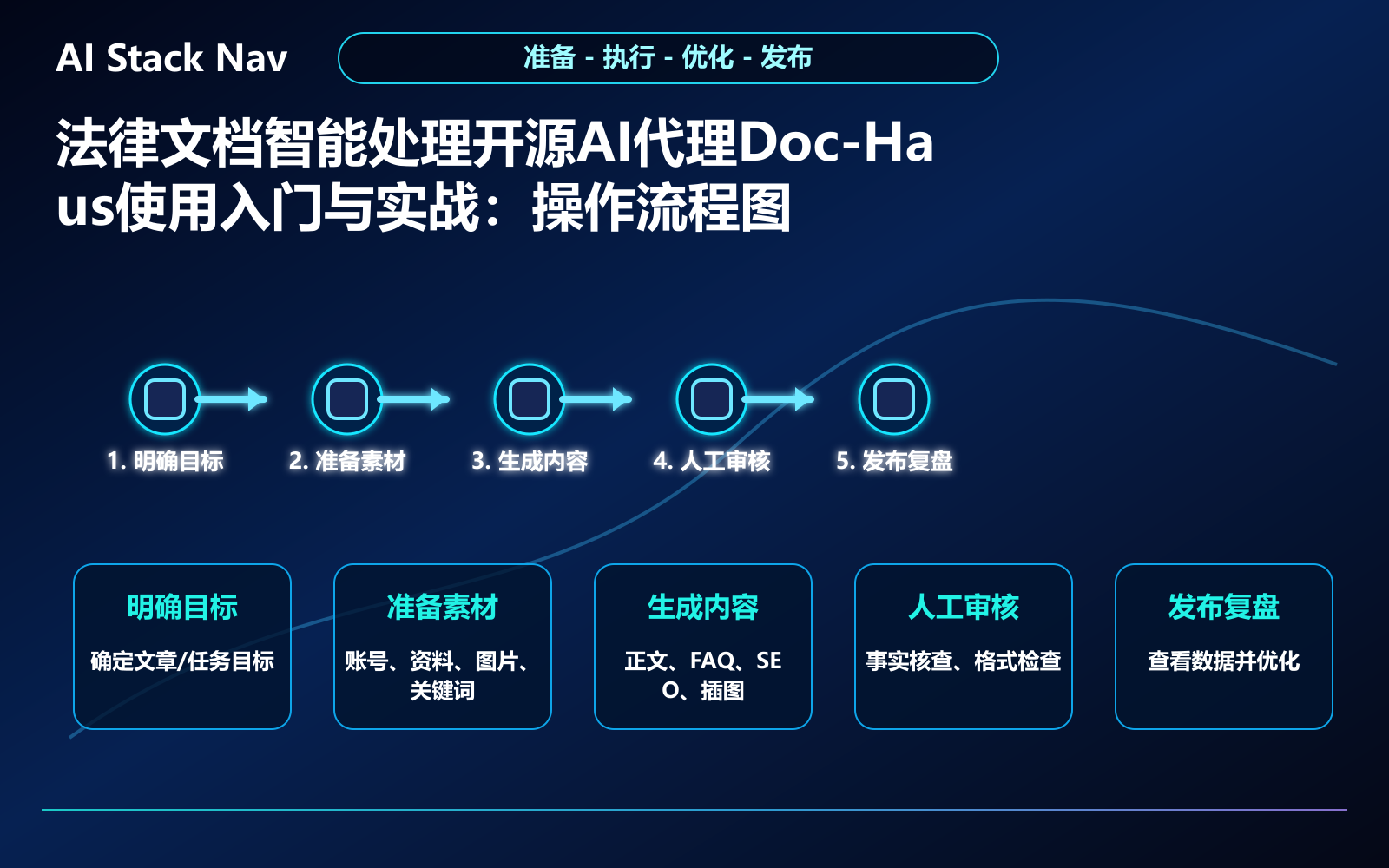 法律文档智能处理开源AI代理Doc-Haus使用入门与实战 教程插图 2