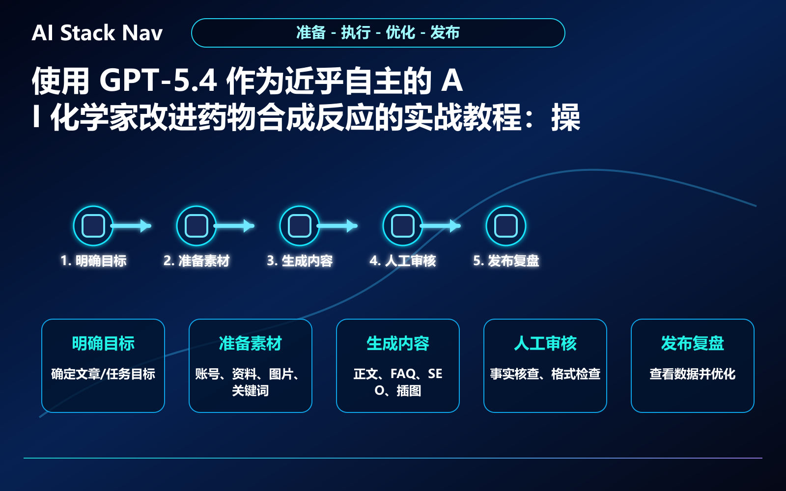 使用 GPT-5.4 作为近乎自主的 AI 化学家改进药物合成反应的实战教程 教程插图 2