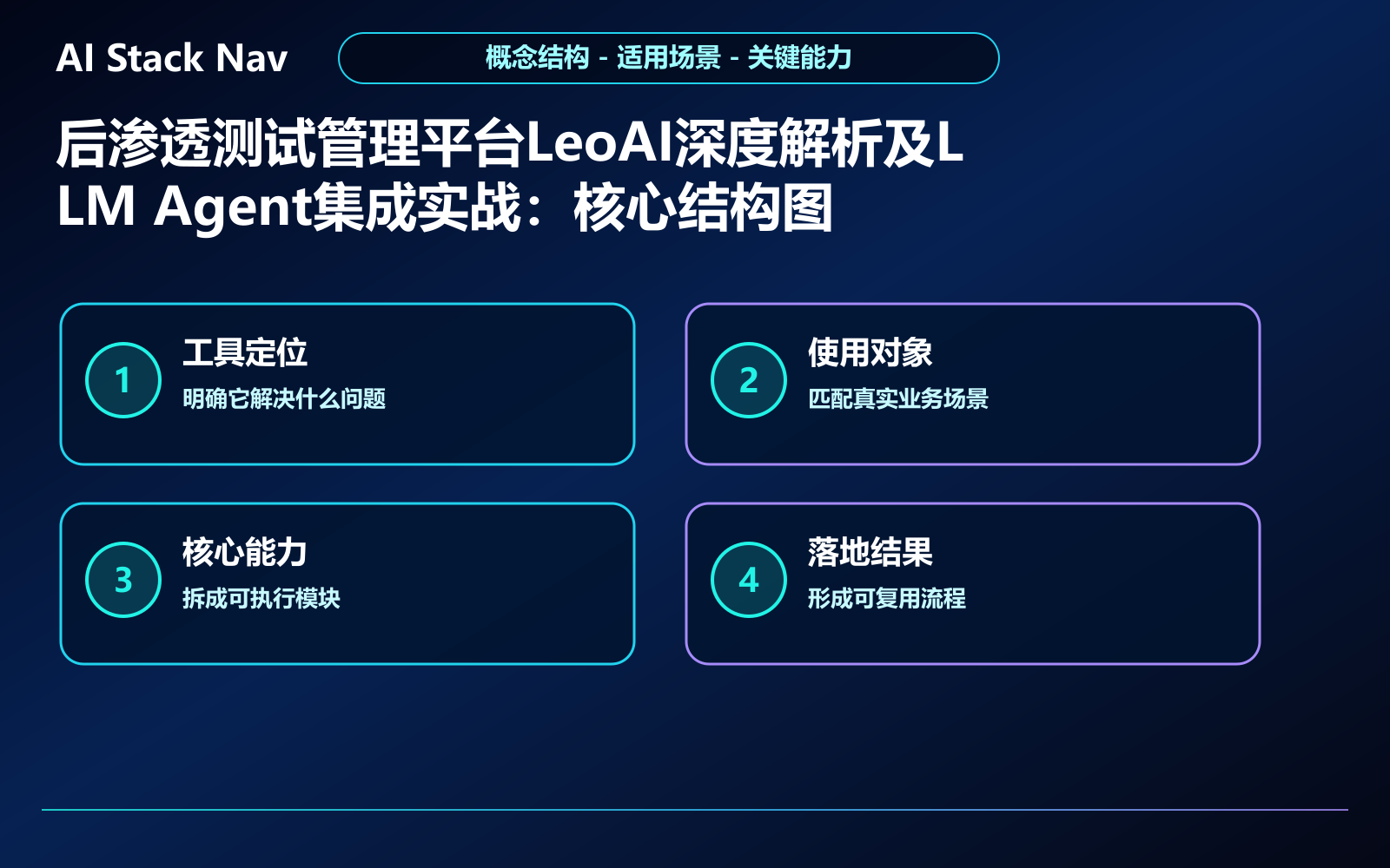 后渗透测试管理平台LeoAI深度解析及LLM Agent集成实战 教程插图 1