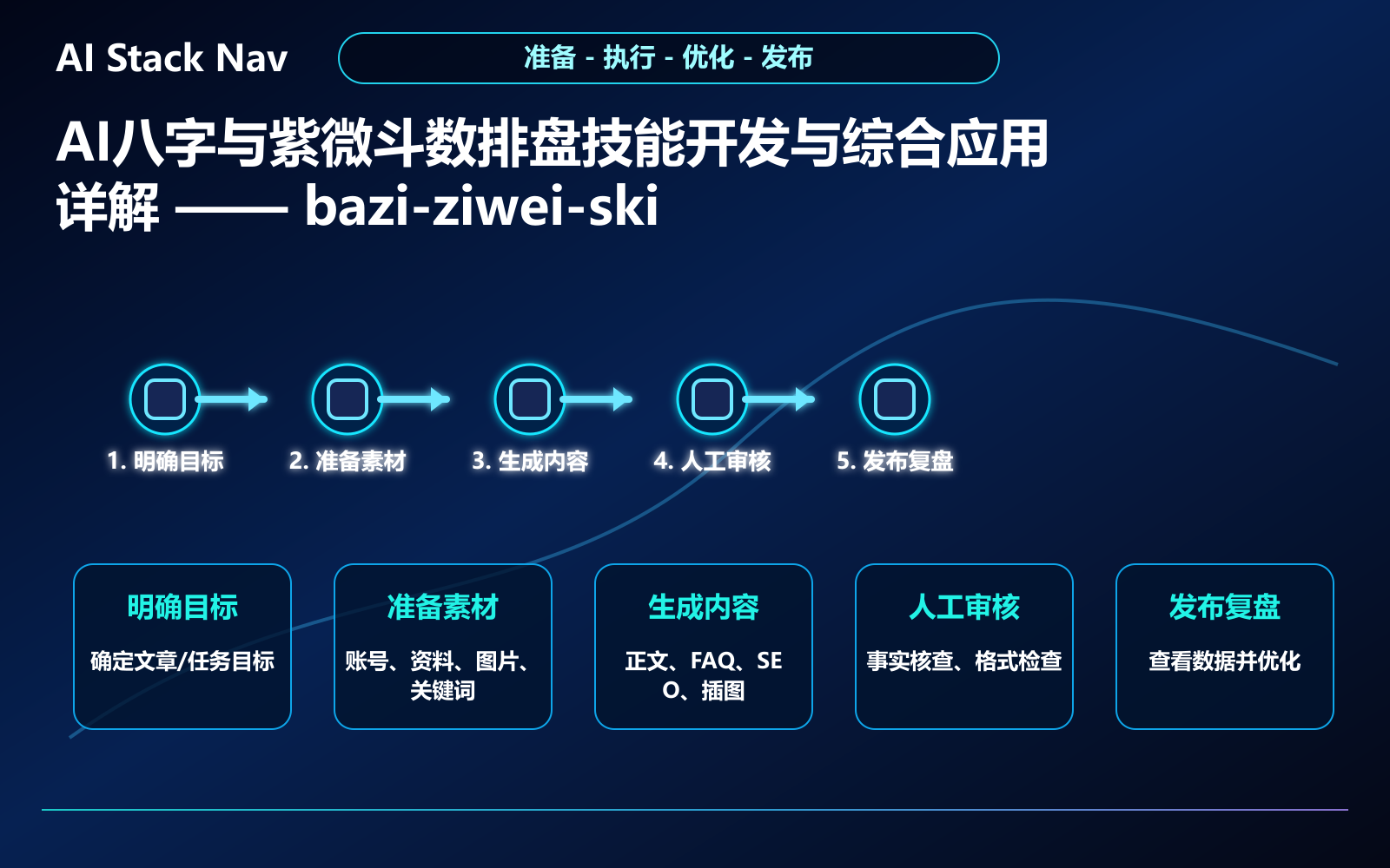 AI八字与紫微斗数排盘技能开发与综合应用详解 —— bazi-ziwei-skill实践指南 教程插图 2
