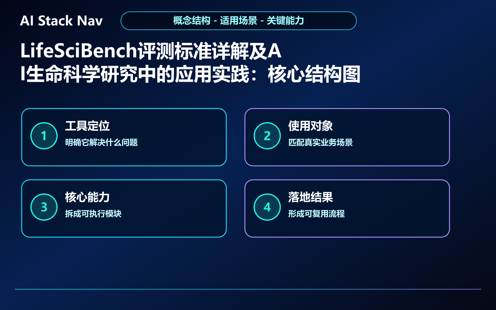 LifeSciBench评测标准详解及AI生命科学研究中的应用实践 教程插图 1