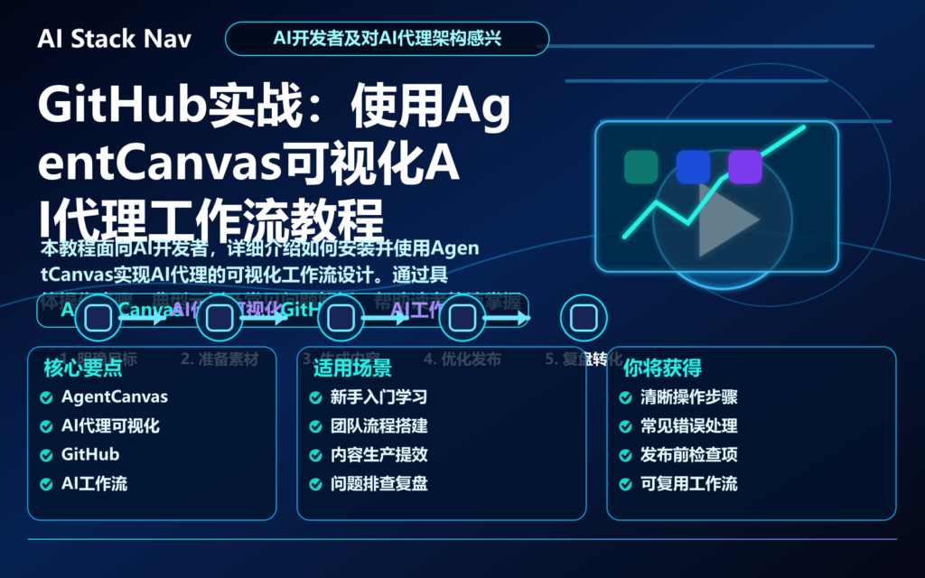 GitHub实战：使用AgentCanvas可视化AI代理工作流教程 特色图
