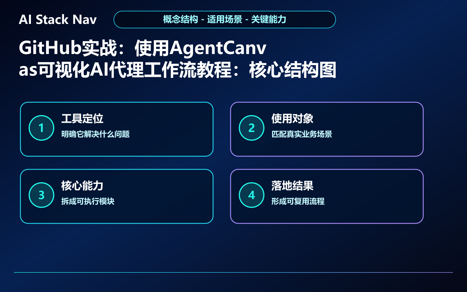 GitHub实战：使用AgentCanvas可视化AI代理工作流教程 教程插图 1