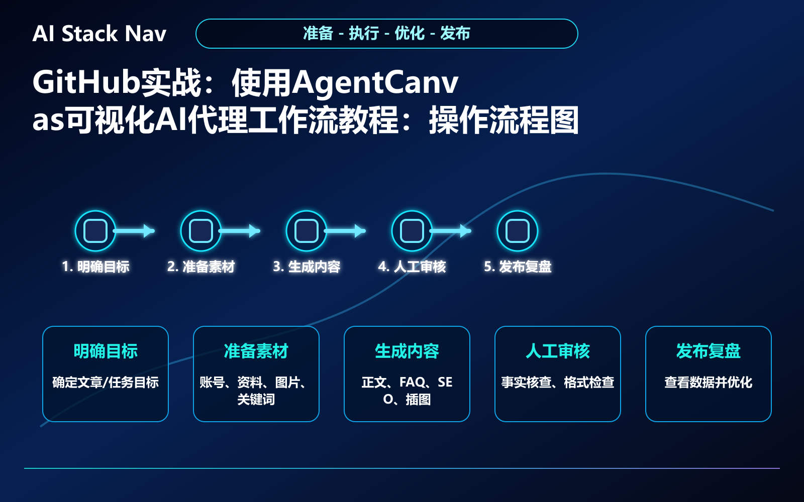 GitHub实战：使用AgentCanvas可视化AI代理工作流教程 教程插图 2