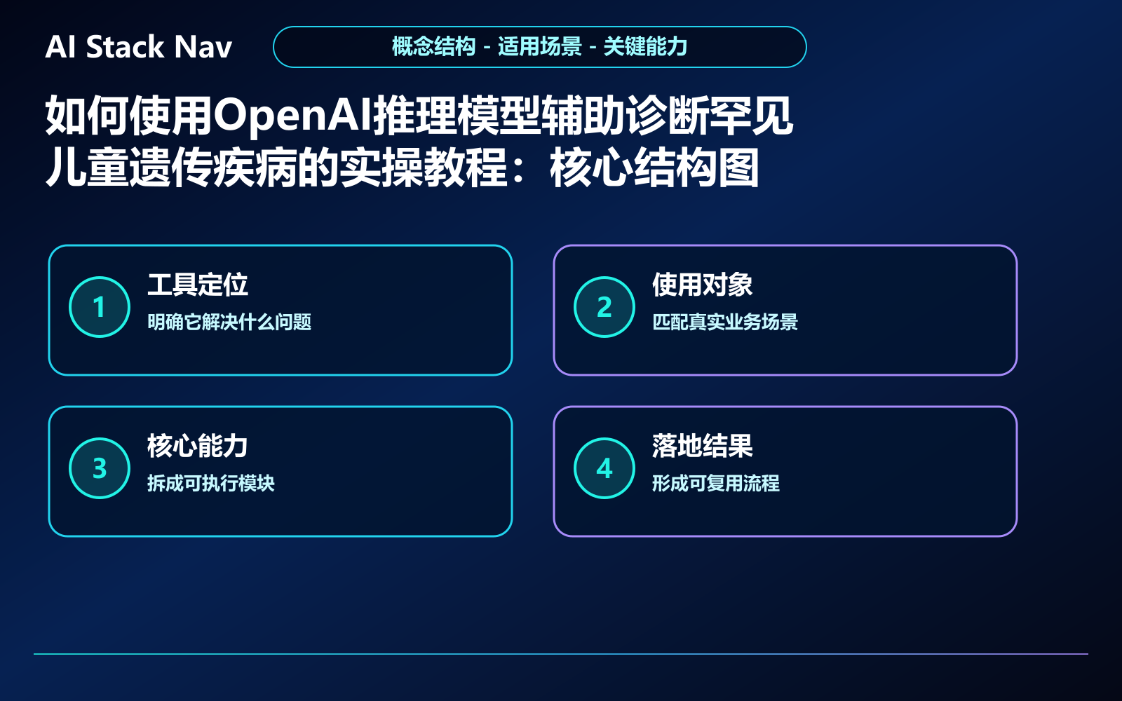 如何使用OpenAI推理模型辅助诊断罕见儿童遗传疾病的实操教程 教程插图 1