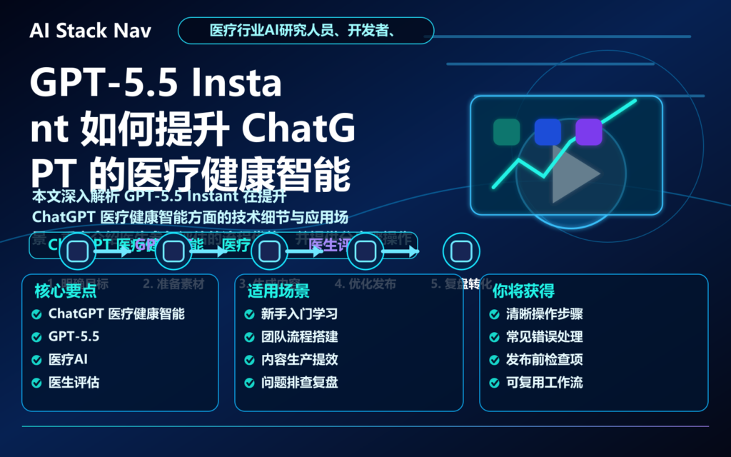 GPT-5.5 Instant 如何提升 ChatGPT 的医疗健康智能 特色图