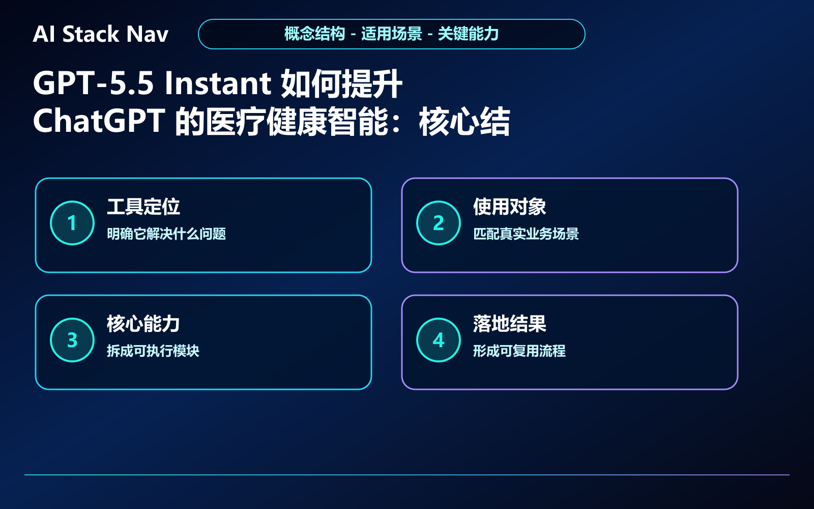 GPT-5.5 Instant 如何提升 ChatGPT 的医疗健康智能 教程插图 1