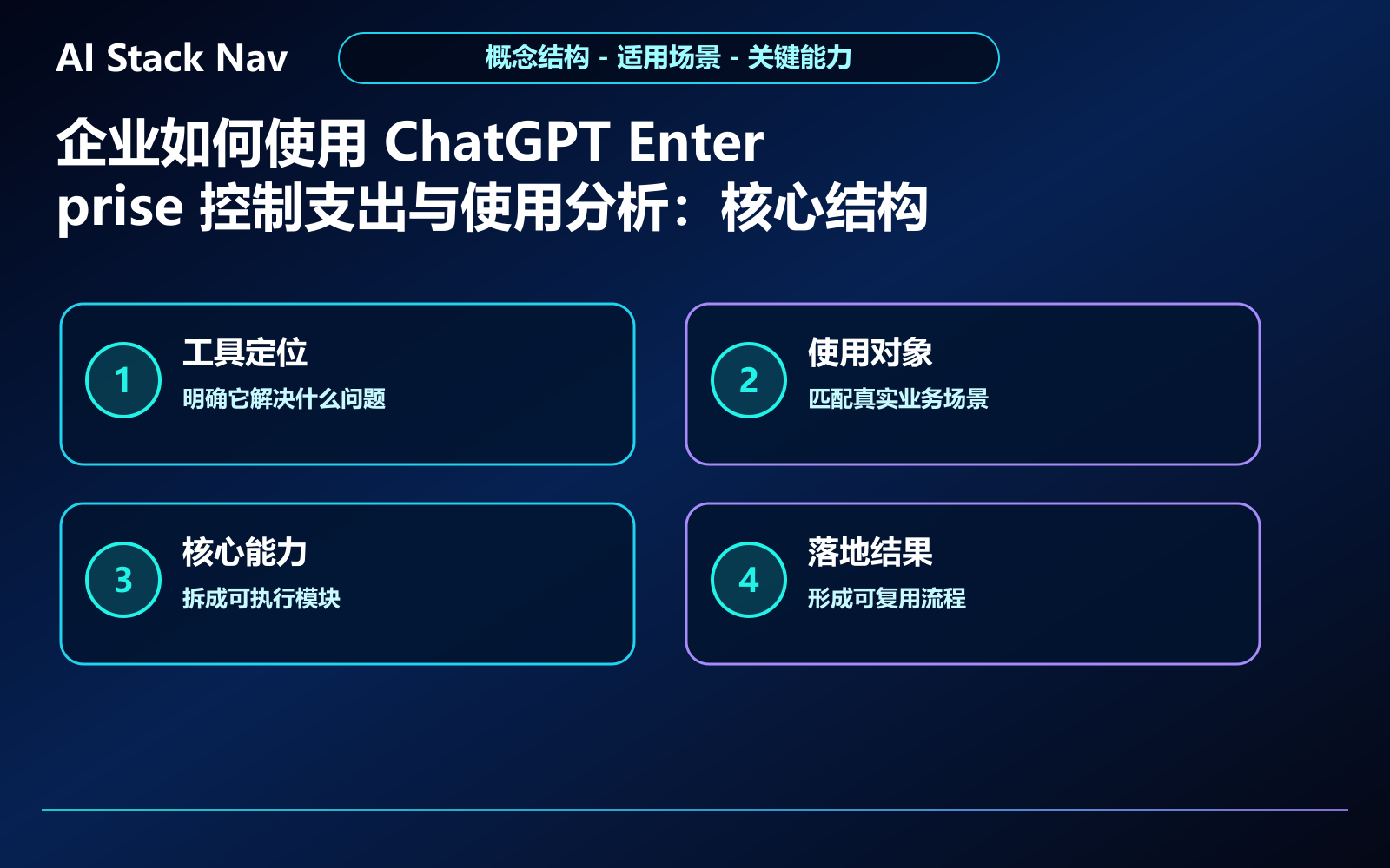 企业如何使用 ChatGPT Enterprise 控制支出与使用分析 教程插图 1