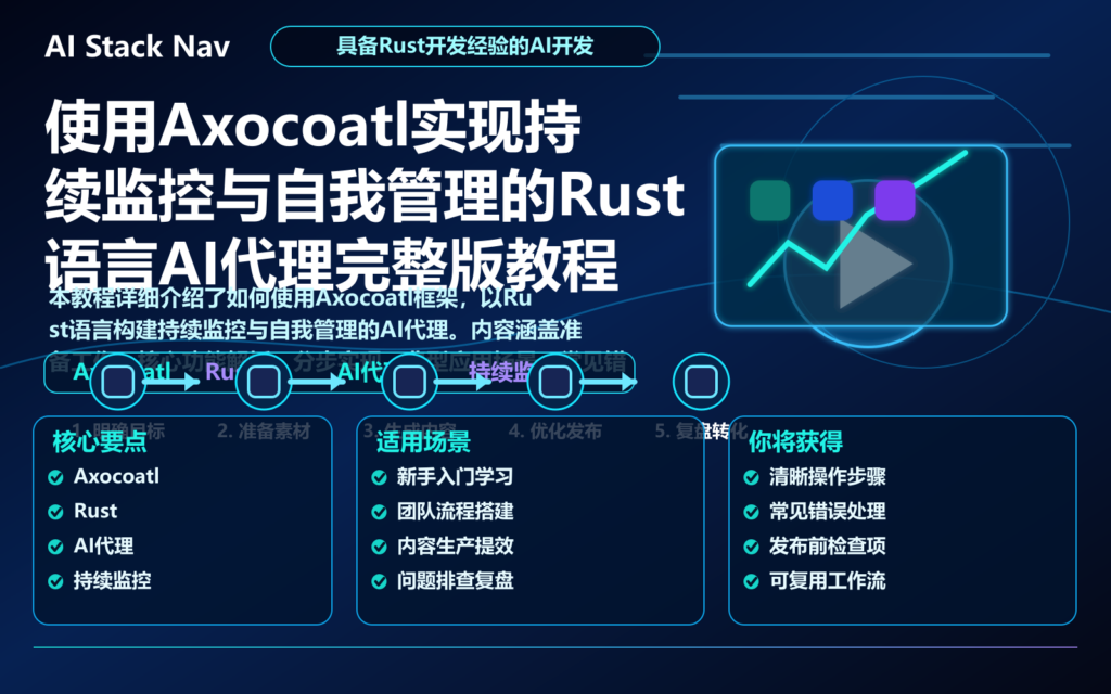 使用Axocoatl实现持续监控与自我管理的Rust语言AI代理完整版教程 特色图