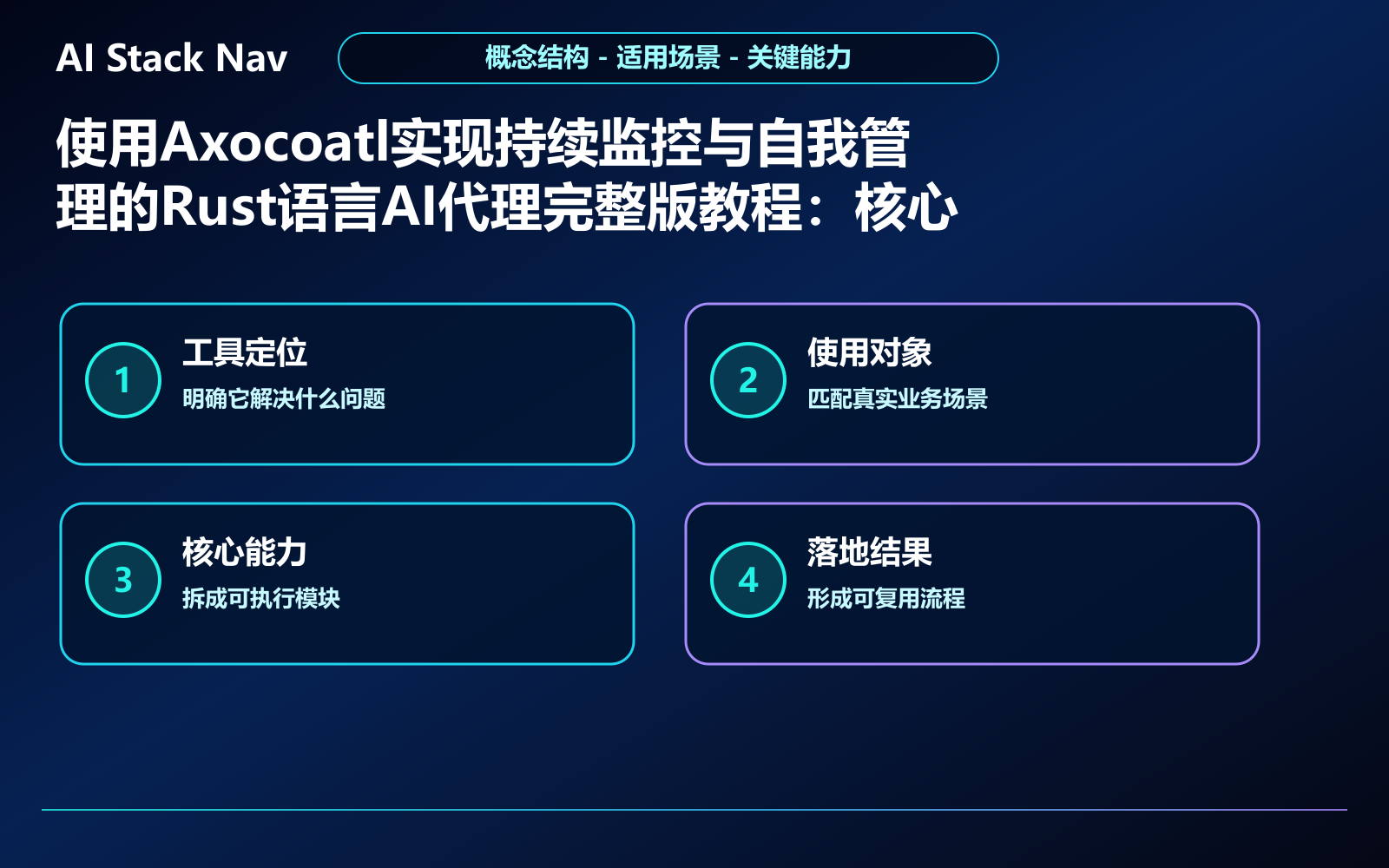 使用Axocoatl实现持续监控与自我管理的Rust语言AI代理完整版教程 教程插图 1
