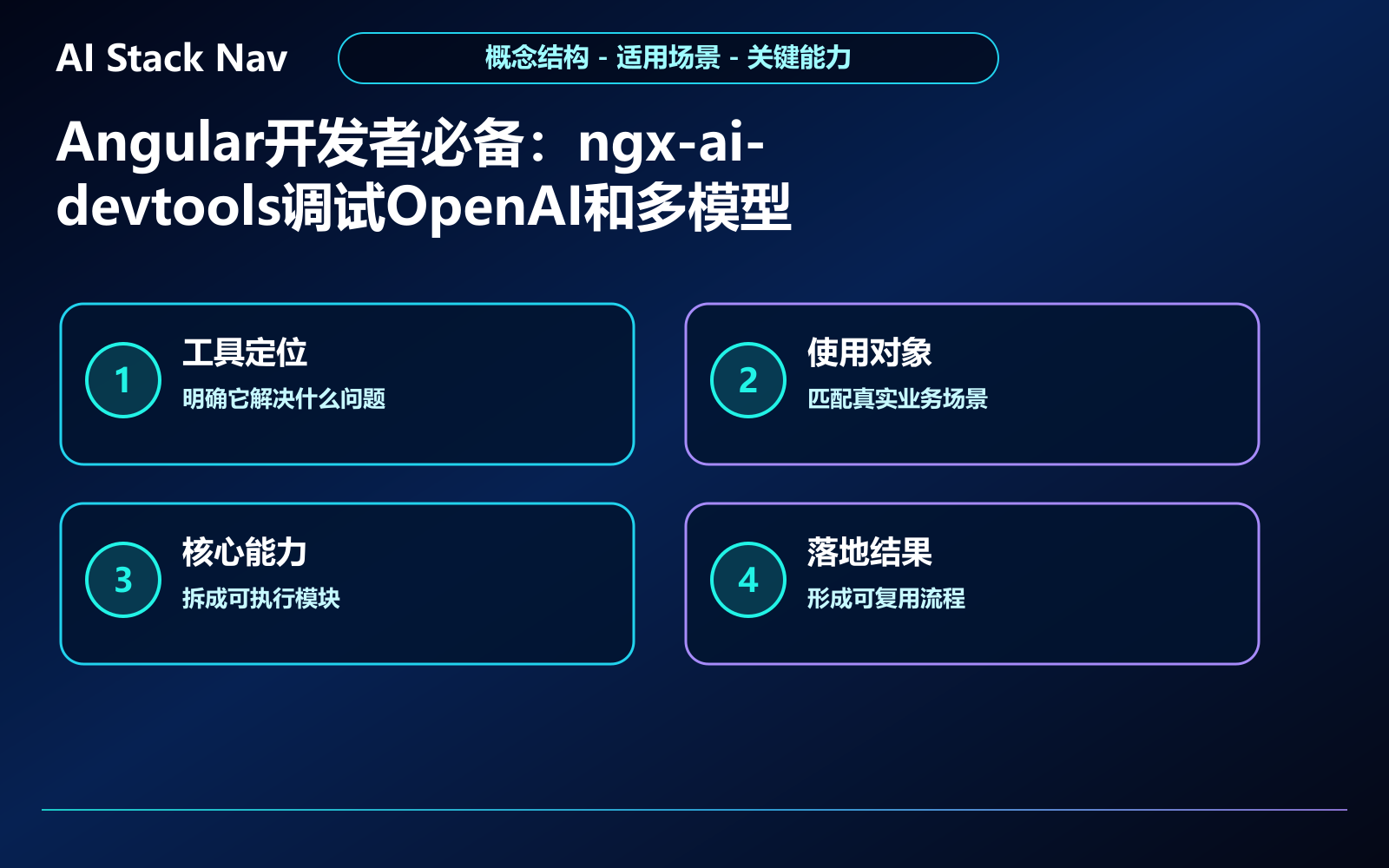 Angular开发者必备：ngx-ai-devtools调试OpenAI和多模型调用面板教程 教程插图 1