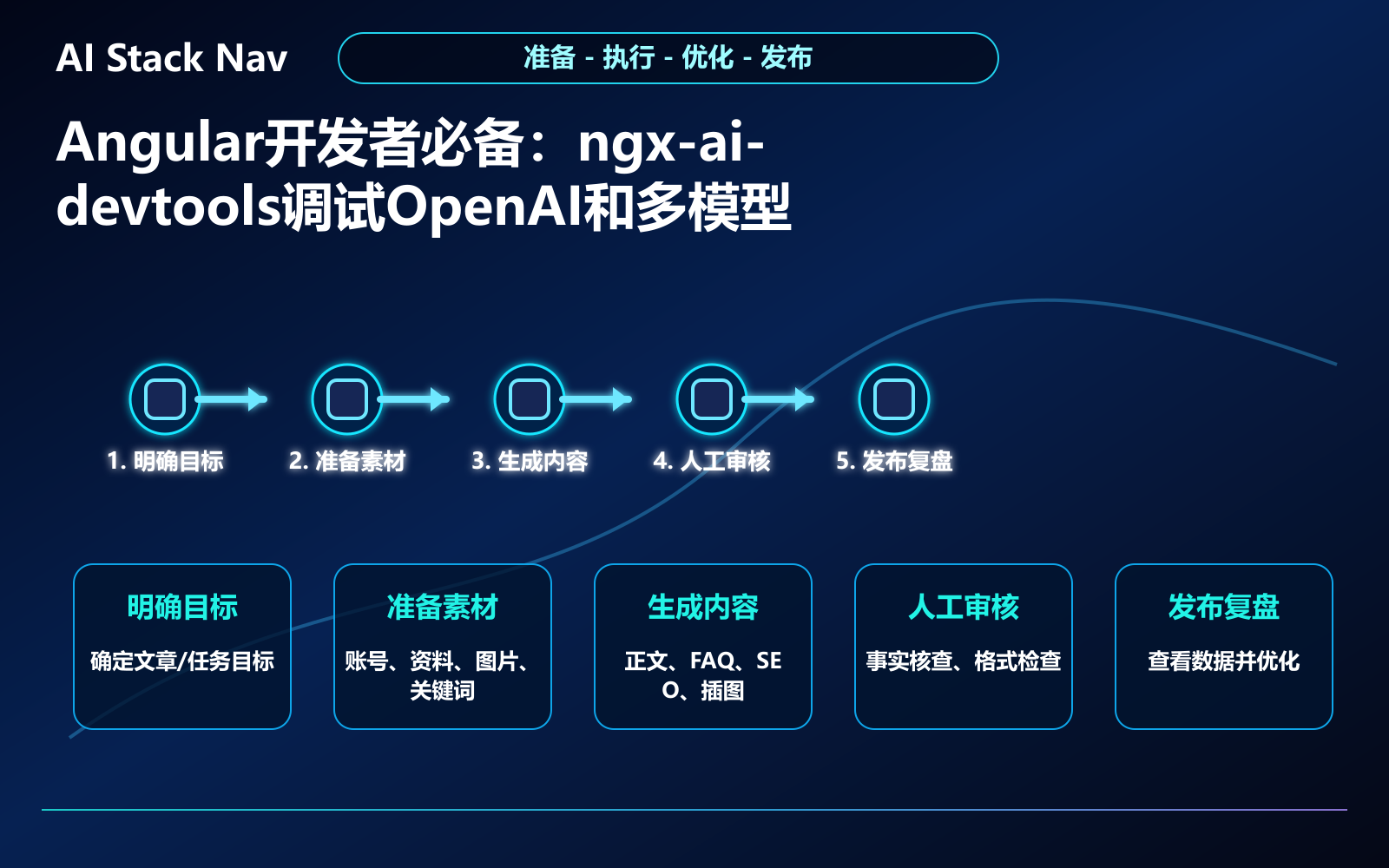Angular开发者必备：ngx-ai-devtools调试OpenAI和多模型调用面板教程 教程插图 2