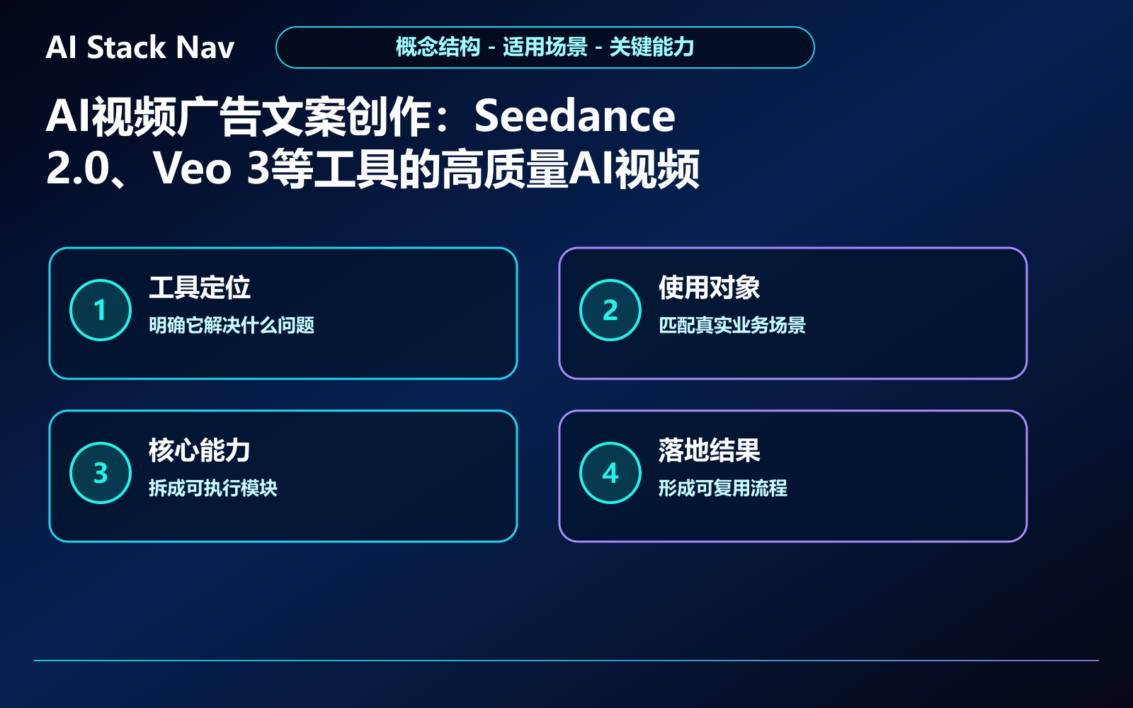 AI视频广告文案创作：Seedance 2.0、Veo 3等工具的高质量AI视频广告提示词集锦教程 教程插图 1