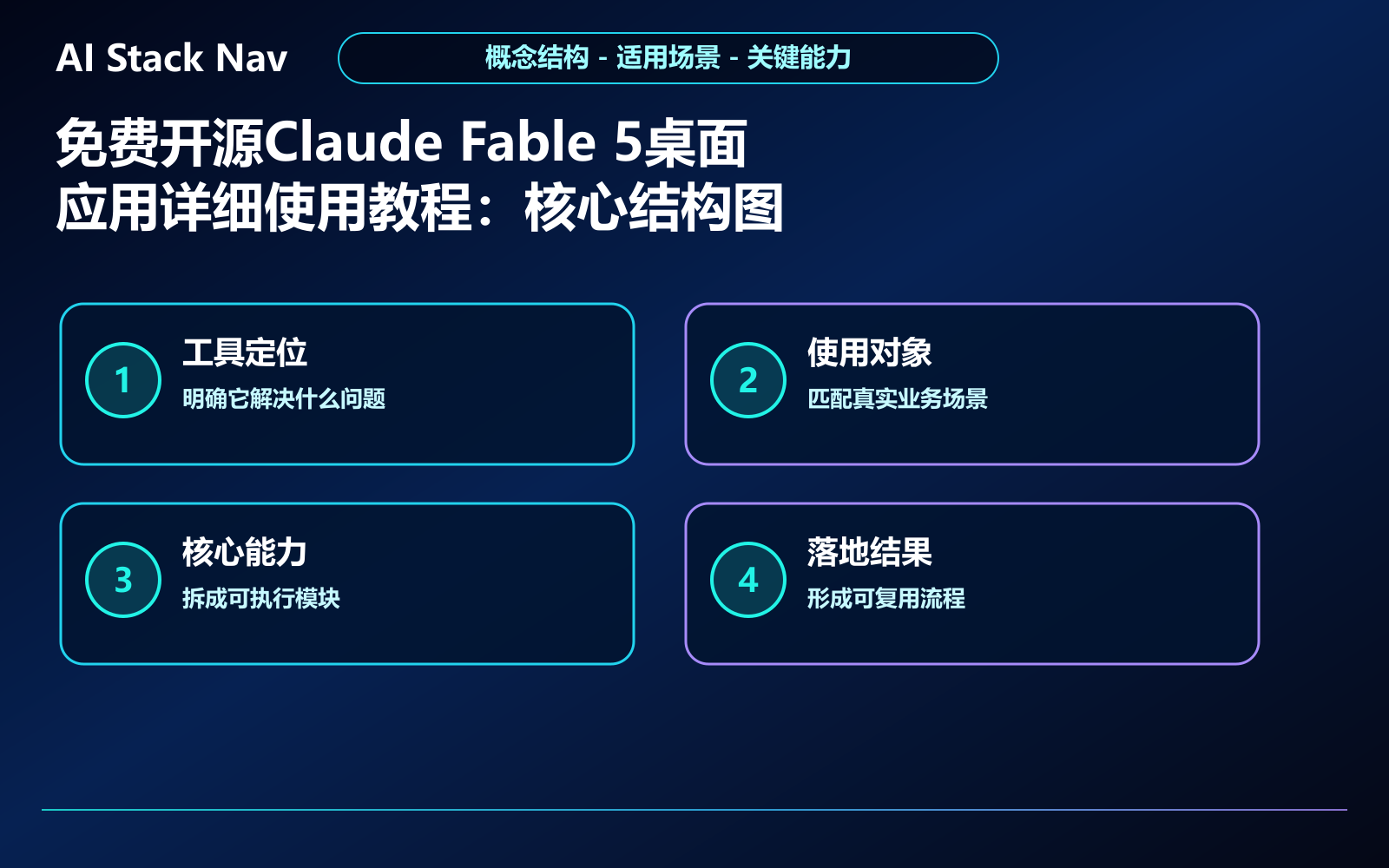 免费开源Claude Fable 5桌面应用详细使用教程 教程插图 1