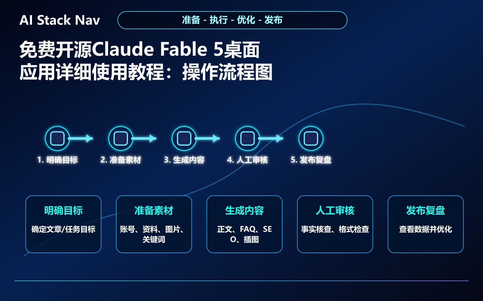 免费开源Claude Fable 5桌面应用详细使用教程 教程插图 2