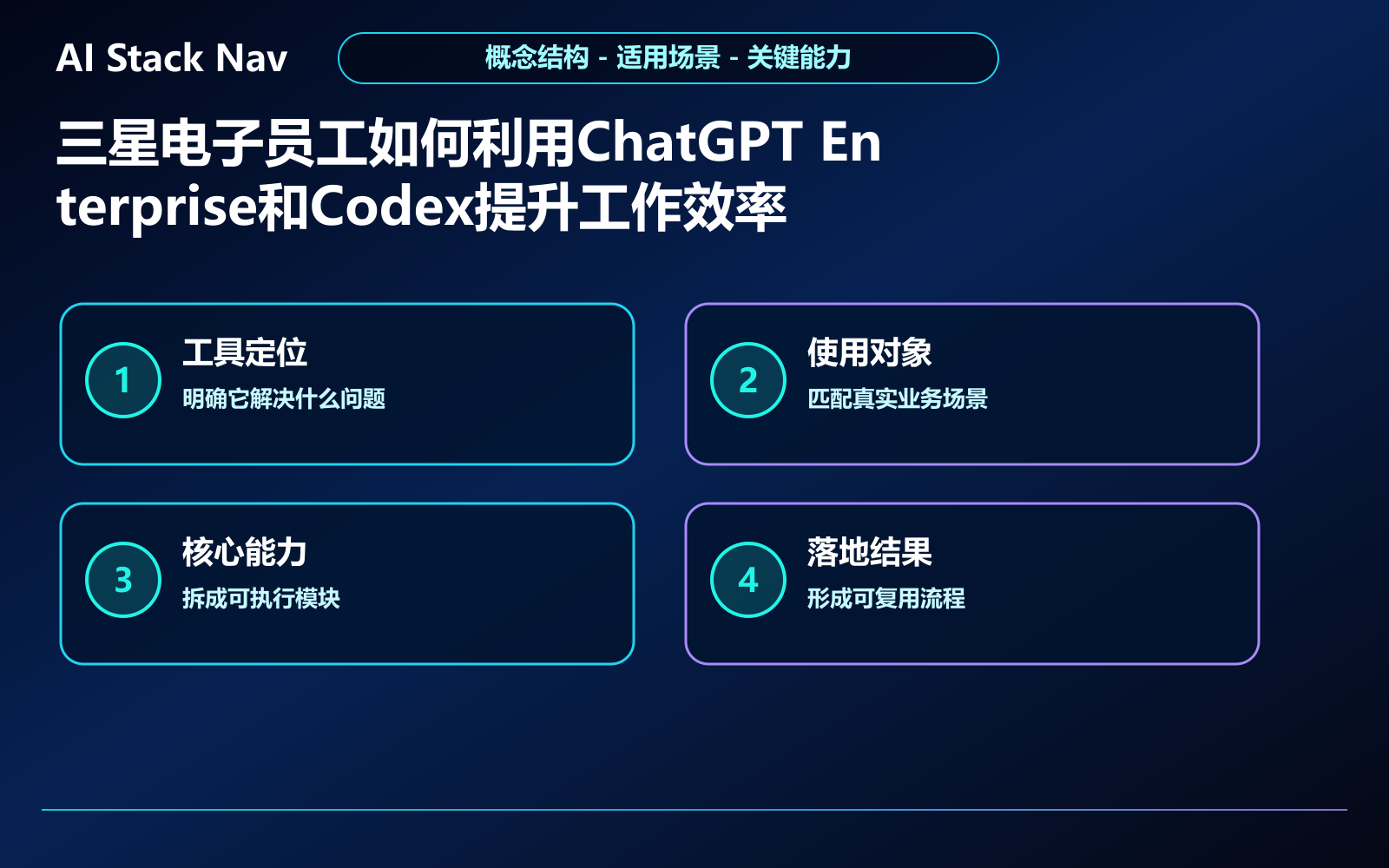 三星电子员工如何利用ChatGPT Enterprise和Codex提升工作效率——ChatGPT Enterprise部署实操指南 教程插图 1