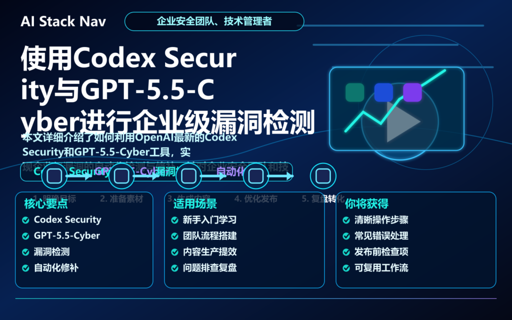 使用Codex Security与GPT-5.5-Cyber进行企业级漏洞检测和修补指南 特色图