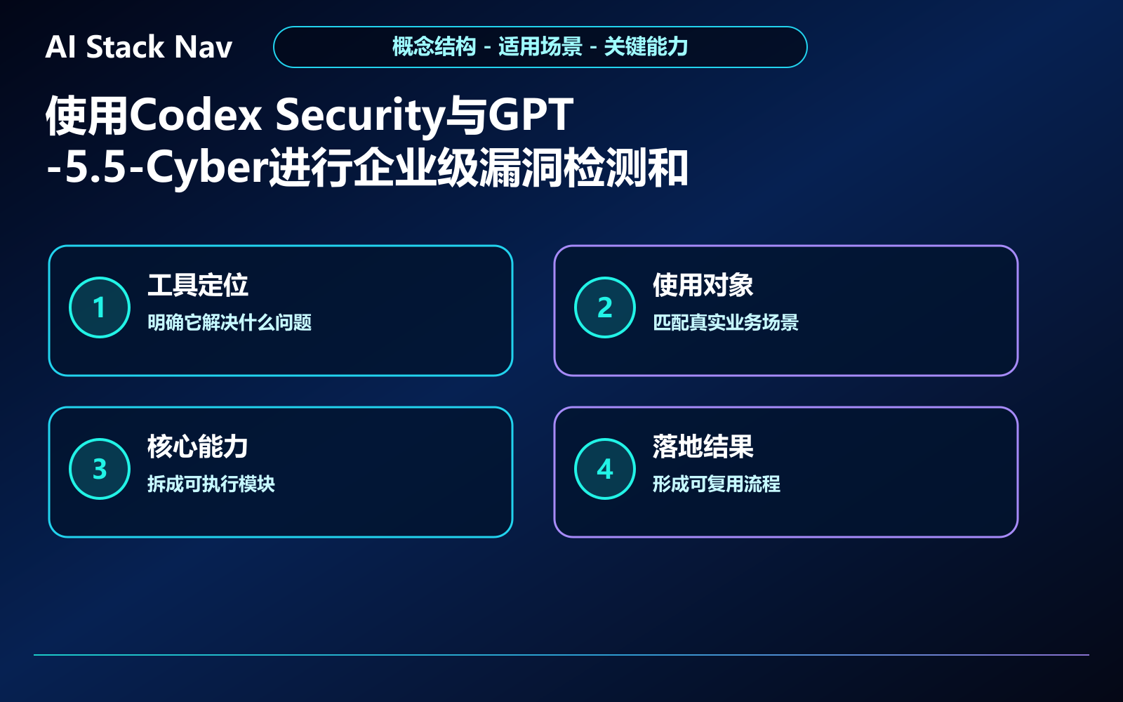 使用Codex Security与GPT-5.5-Cyber进行企业级漏洞检测和修补指南 教程插图 1