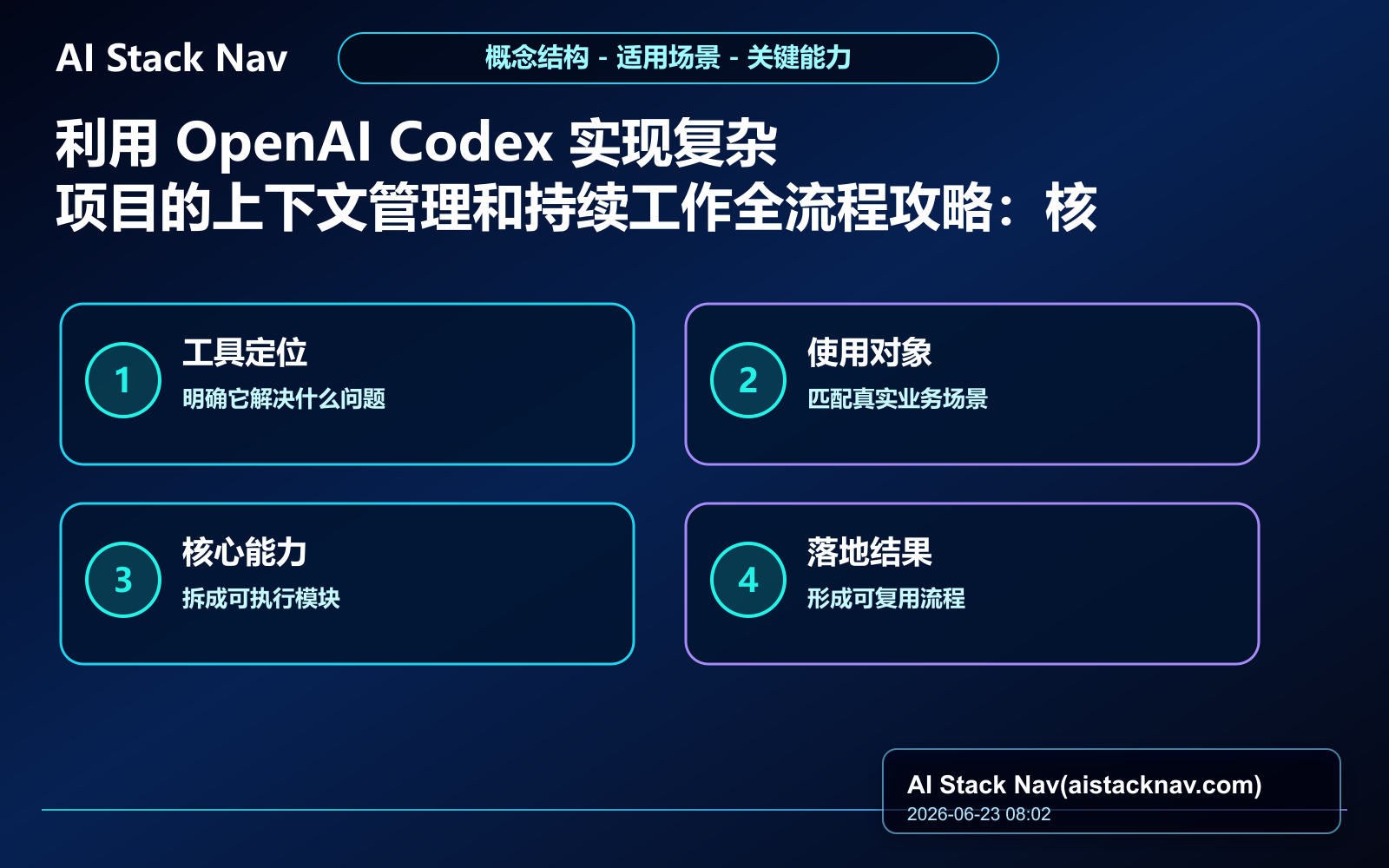 利用 OpenAI Codex 实现复杂项目的上下文管理和持续工作全流程攻略 教程插图 1