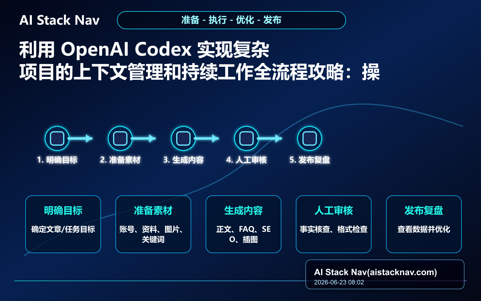利用 OpenAI Codex 实现复杂项目的上下文管理和持续工作全流程攻略 教程插图 2