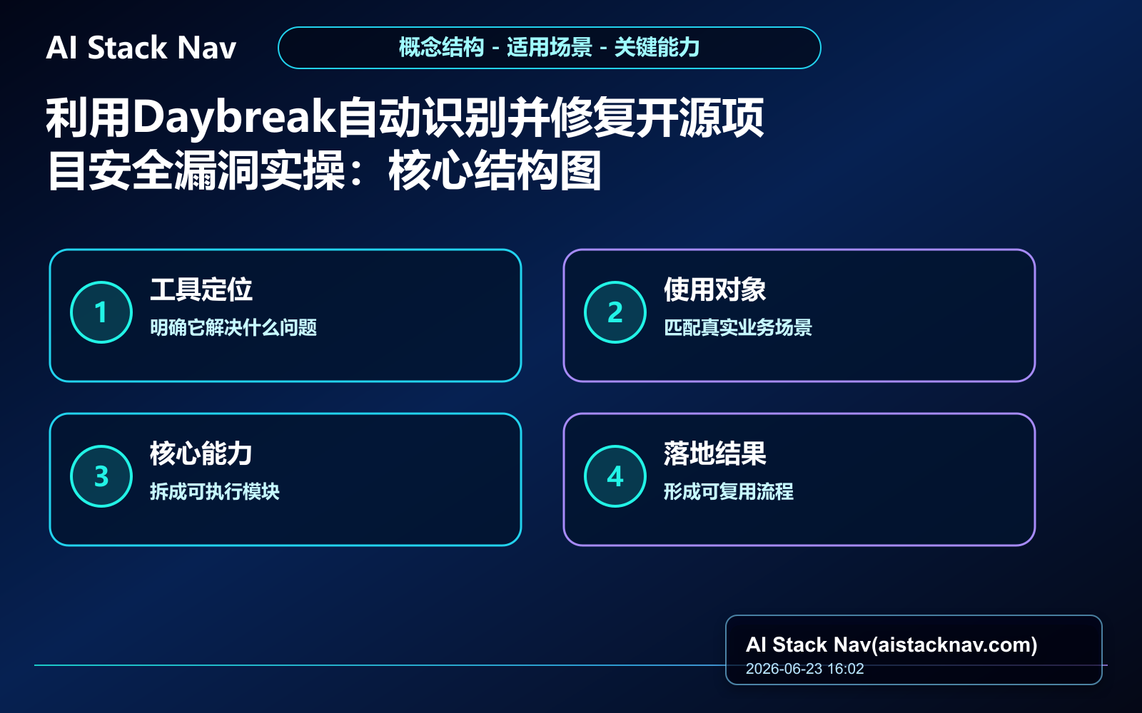 利用Daybreak自动识别并修复开源项目安全漏洞实操 教程插图 1