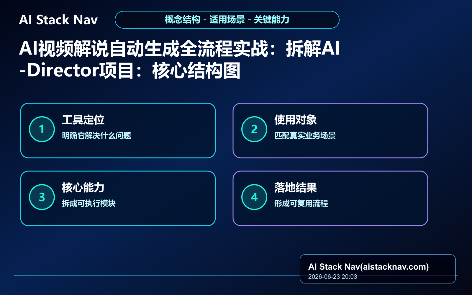 AI视频解说自动生成全流程实战：拆解AI-Director项目 教程插图 1