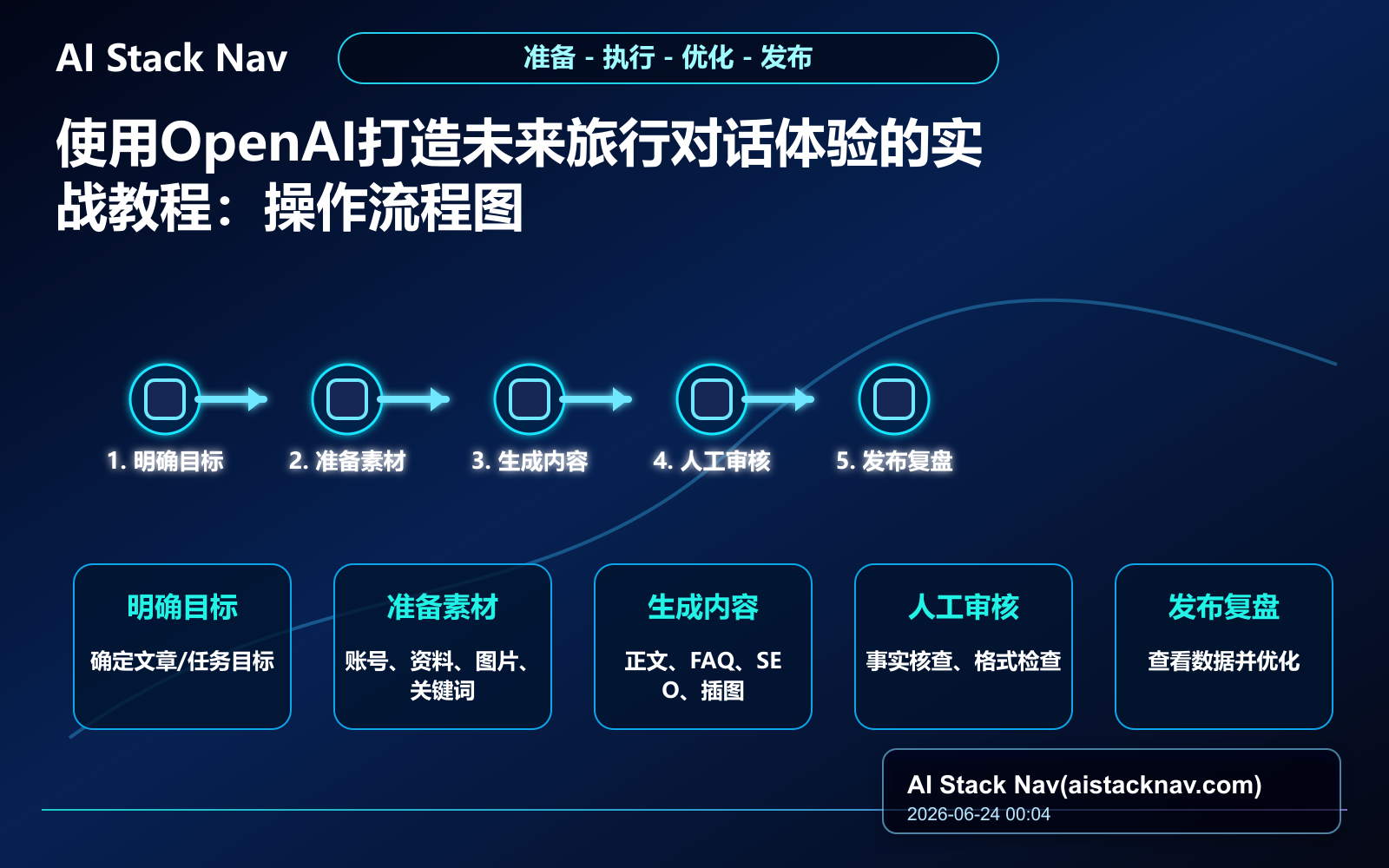 使用OpenAI打造未来旅行对话体验的实战教程 教程插图 2