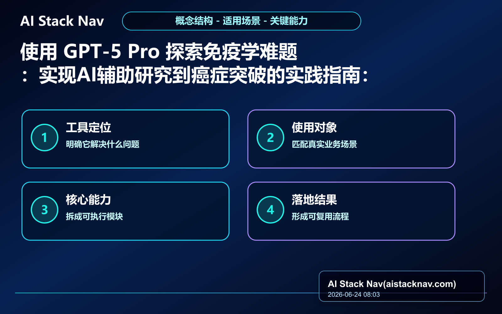 使用 GPT-5 Pro 探索免疫学难题：实现AI辅助研究到癌症突破的实践指南 教程插图 1