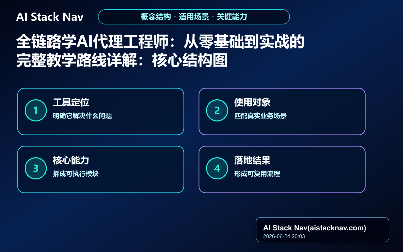 全链路学AI代理工程师：从零基础到实战的完整教学路线详解 教程插图 1