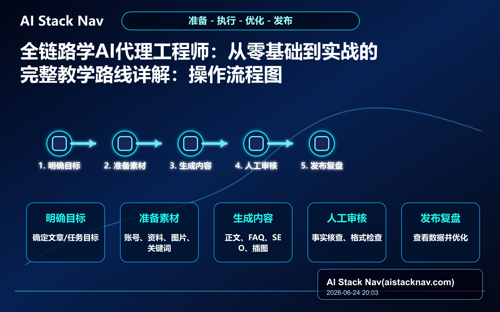 全链路学AI代理工程师：从零基础到实战的完整教学路线详解 教程插图 2