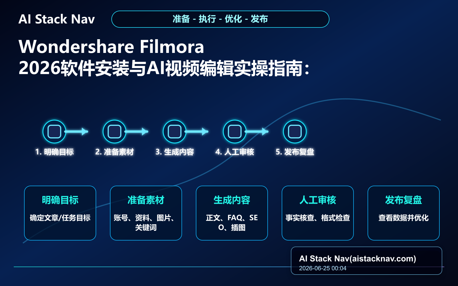 Wondershare Filmora 2026软件安装与AI视频编辑实操指南 教程插图 2
