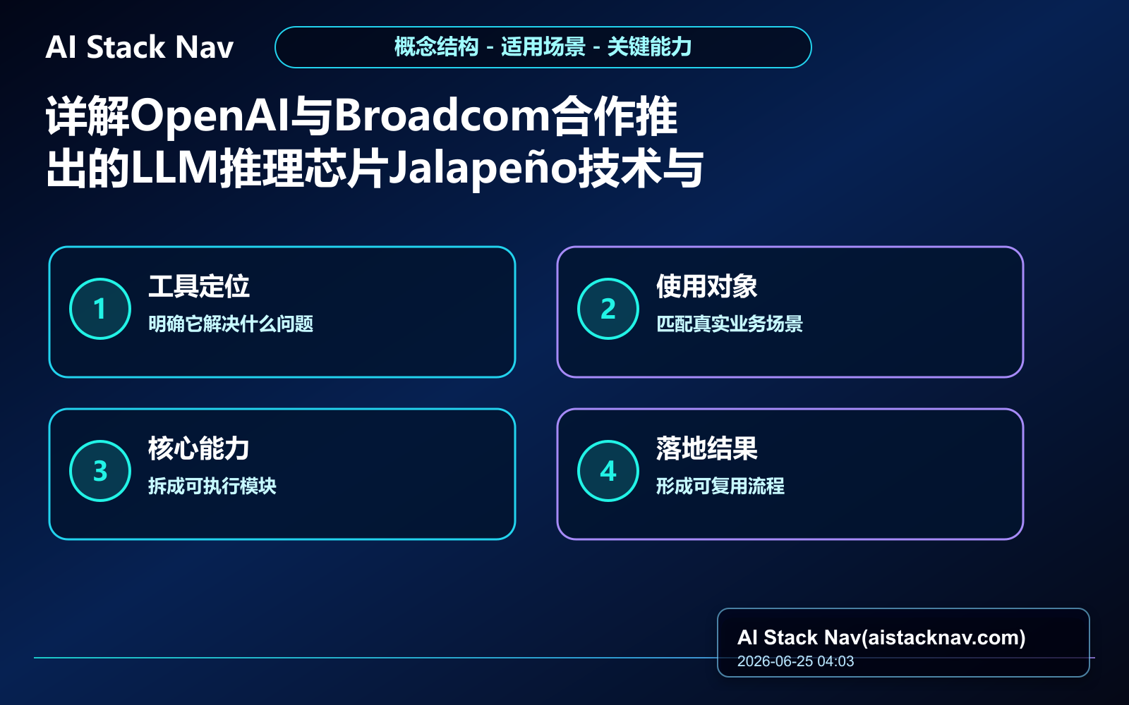 详解OpenAI与Broadcom合作推出的LLM推理芯片Jalapeño技术与应用 教程插图 1