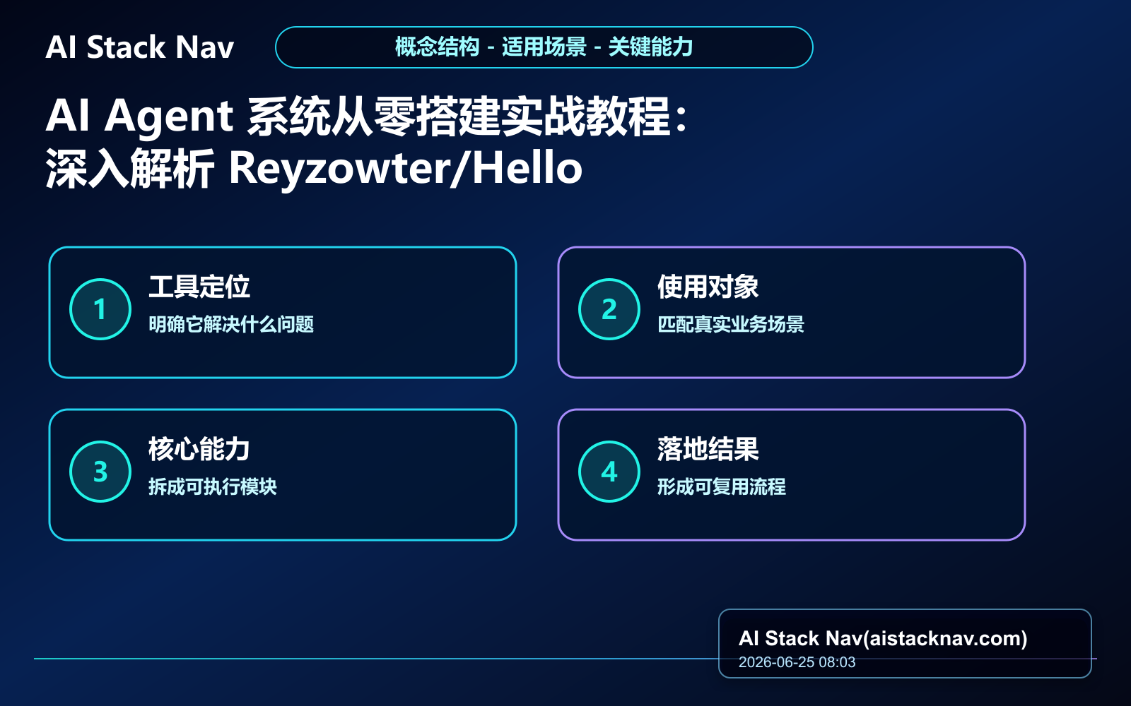 AI Agent 系统从零搭建实战教程：深入解析 Reyzowter/Hello-Agents 教程插图 1