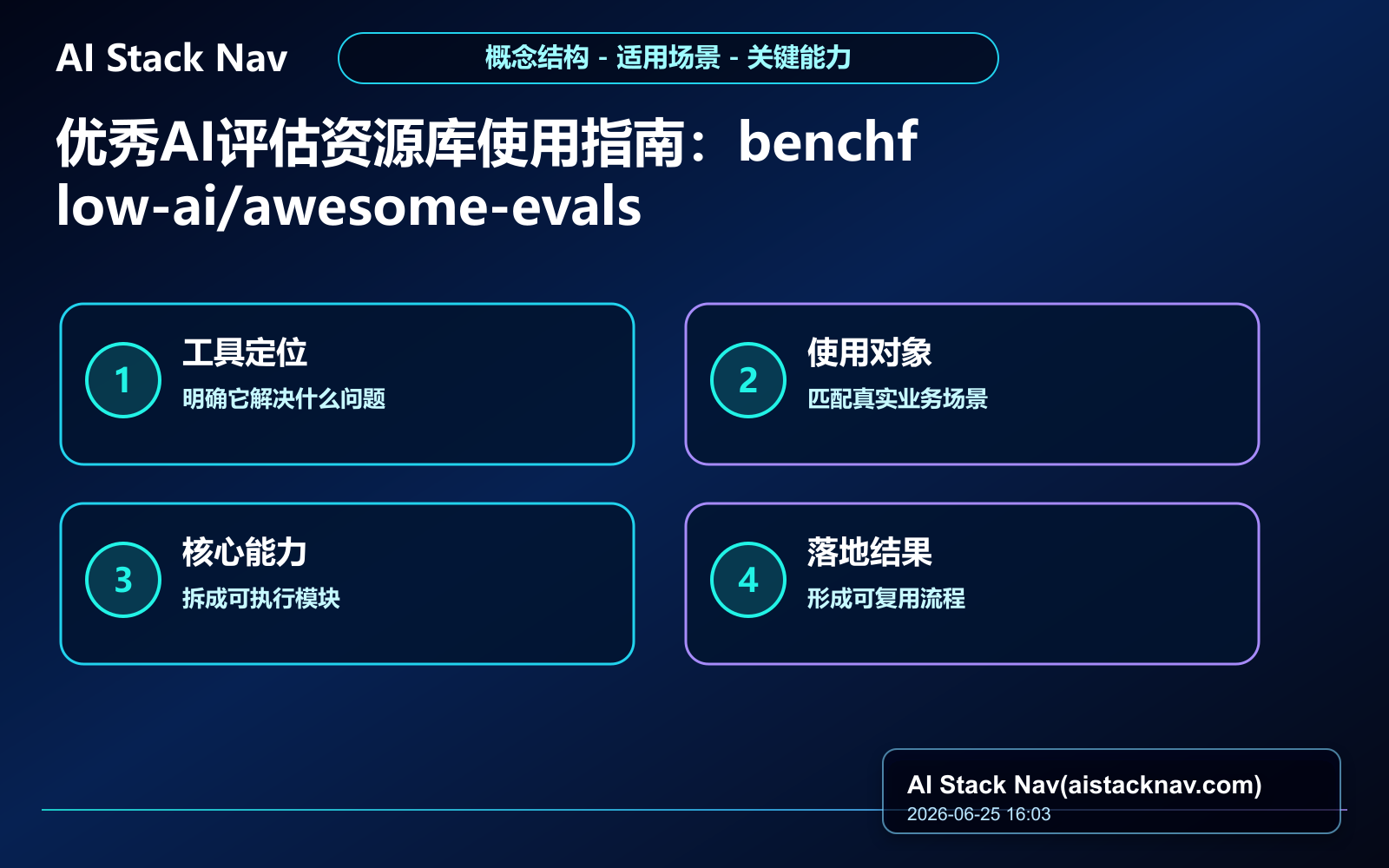 优秀AI评估资源库使用指南：benchflow-ai/awesome-evals精选 教程插图 1