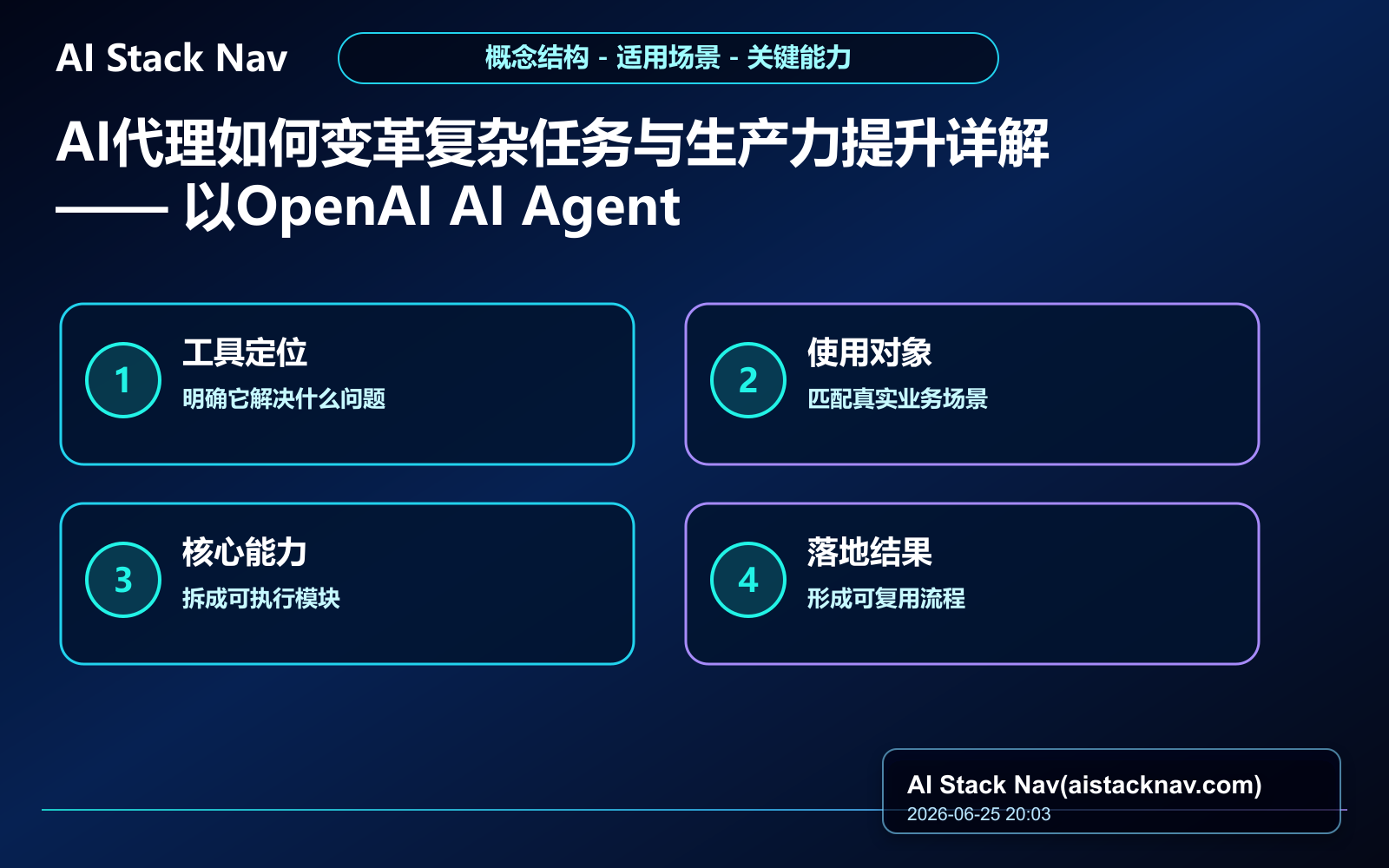 AI代理如何变革复杂任务与生产力提升详解 —— 以OpenAI AI Agents为例 教程插图 1