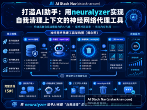 打造AI助手：用neuralyzer实现自我清理上下文的神经网络代理工具 特色图