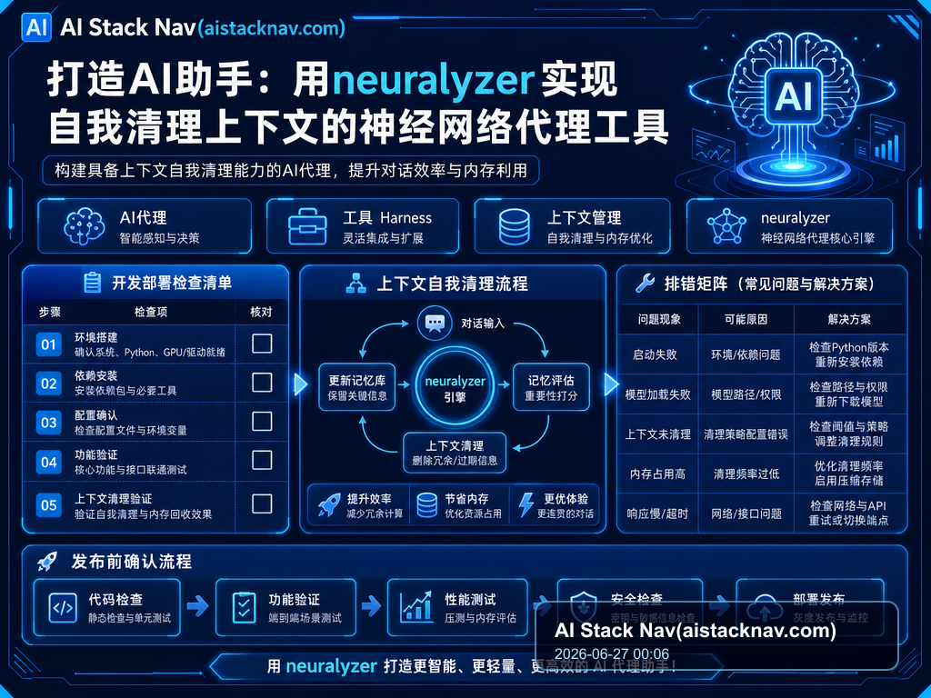 打造AI助手:用neuralyzer实现自我清理上下文的神经网络代理工具 教程插图 2