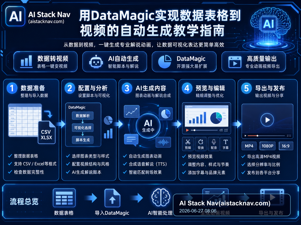 用DataMagic实现数据表格到视频的自动生成教学指南 教程插图 1