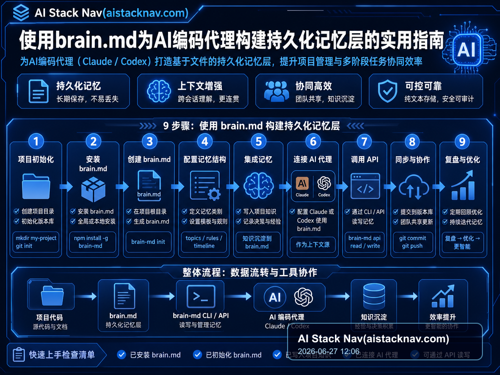 使用brain.md为AI编码代理构建持久化记忆层的实用指南 教程插图 1